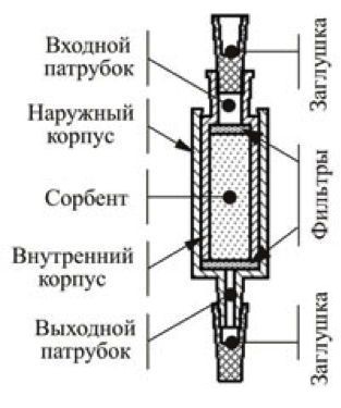 Концентрирующие патроны Диапак Диол Plus, тип 1, с заглушками, 10 шт./уп., Россия