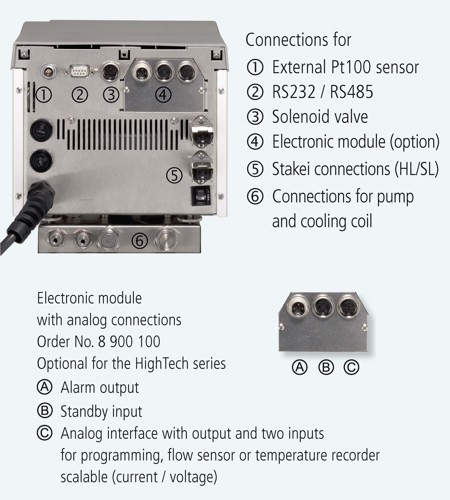 Термостат охлаждающий Julabo FP40-HL, объем ванны 16 л, мощность охлаждения при 0°C - 0,5 кВт