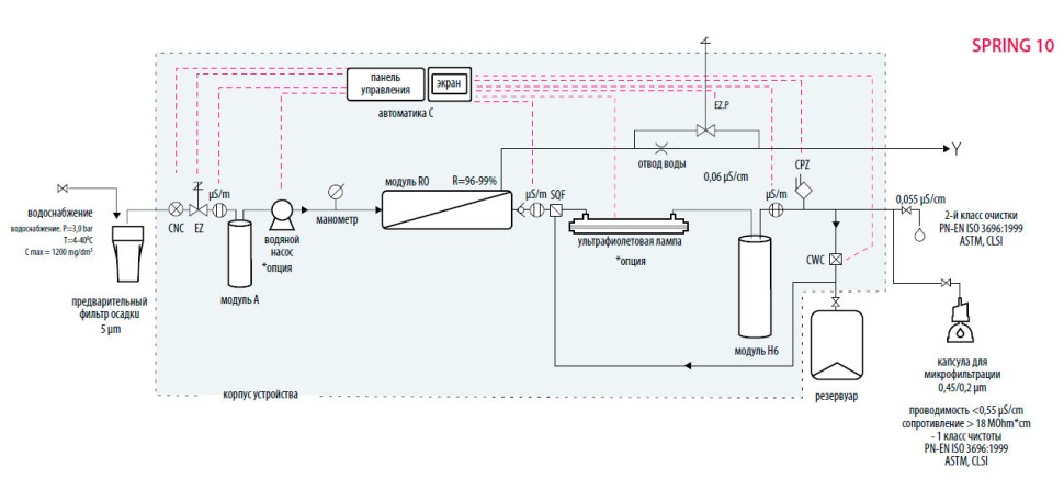 Система очистки воды Hydrolab Spring 10, тип II, производительность 10-12 л/ч