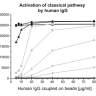 Набор для конъюгации антител PE / R-Phycoerythrin Conjugation Kit, Lightning-Link, Abcam