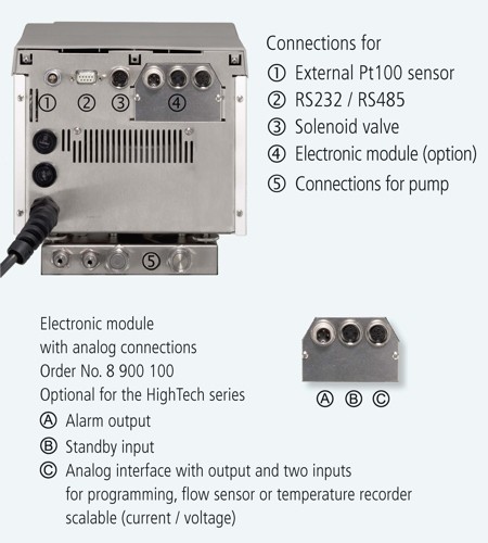 Термостат охлаждающий Julabo FP50-HE, объем ванны 8 л, мощность охлаждения при 0°C - 0,8 кВт