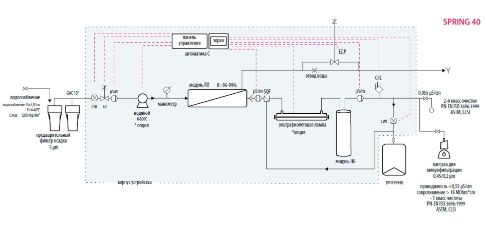 Система очистки воды Hydrolab Spring 40UV, тип I-II, производительность 40-42 л/ч