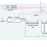 Система очистки воды Hydrolab Spring 5S, тип I-II, производительность 5-7 л/ч