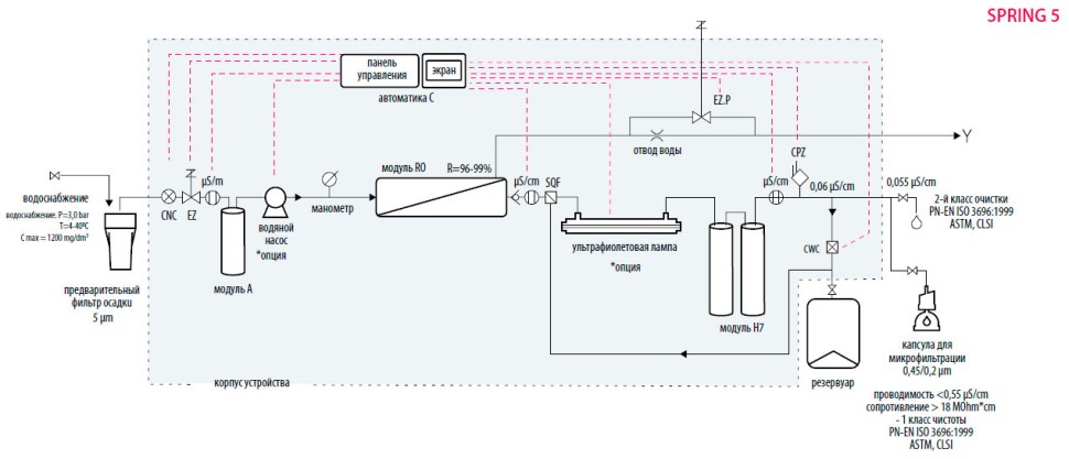 Система очистки воды Hydrolab Spring 5UV, тип I-II, производительность 5-7 л/ч