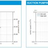 Вакуумная система KNF LABOPORT SH 820 G, 20 л/мин, вакуум до 6 мбар