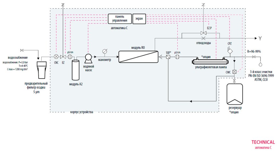 Система очистки воды Hydrolab Technical 10/C, тип III, производительность 10-12 л/ч