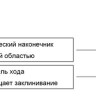 Наконечники до 20 мкл (от 0,1 мкл), нестерильные, LTS, RC, 1000 шт./уп., Mettler Toledo