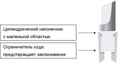 Наконечники до 20 мкл (от 0,1 мкл), нестерильные, LTS, RC, 1000 шт./уп., Mettler Toledo