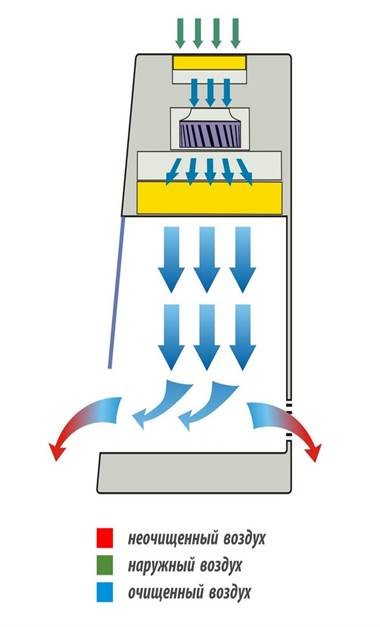 Бокс абактериальной воздушной среды БАВнп-01-"Ламинар-С"- 1,2 LORICA