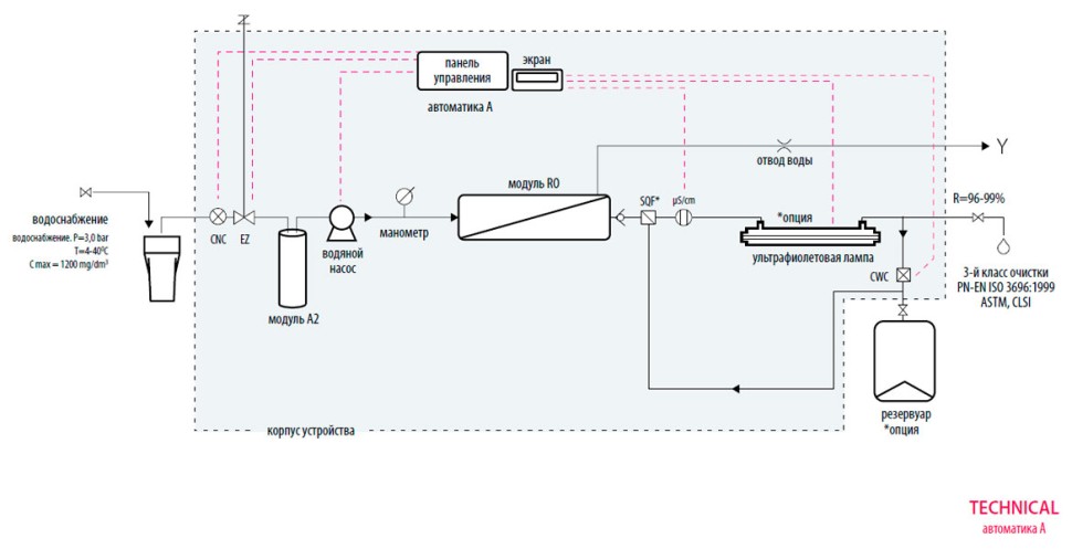 Система очистки воды Hydrolab Technical 30, тип III, производительность 30-32 л/ч