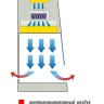 Бокс абактериальной воздушной среды БАВнп-01-«Ламинар-С.»-1,8 ART