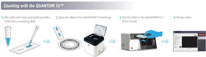 Счетчик и анализатор жизнеспособности микробных клеток, 0,3-50 мкм, QUANTOM Tx, Logos Biosystems