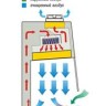 Бокс микробиологической безопасности БМБ-II-«Ламинар-С» - 1,2 Neoteric
