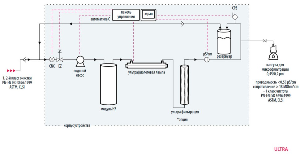 Система очистки воды Hydrolab Ultra UF, тип I