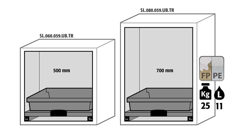 Тумбы для хранения негорючих опасных материалов, ширина 59 – 140 см, распашные дверцы, выдвижные полки SL-Classic-UB, Asecos