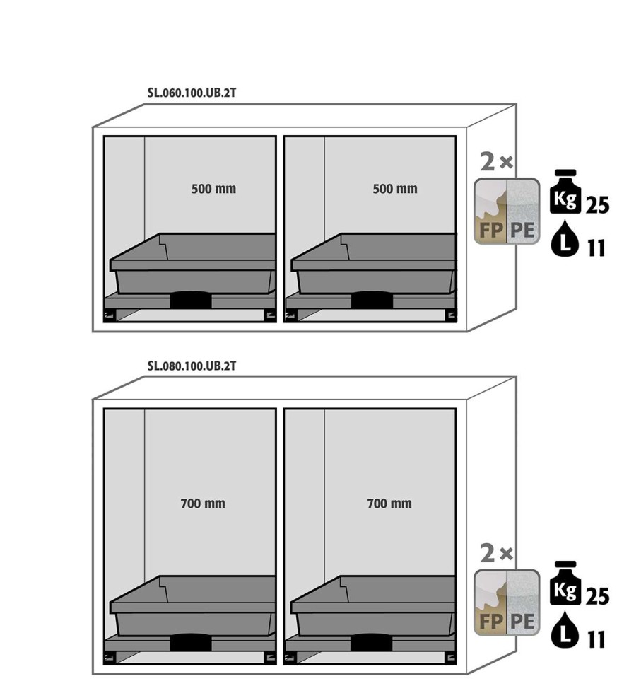 Тумбы для хранения негорючих опасных материалов, ширина 59 – 140 см, распашные дверцы, выдвижные полки SL-Classic-UB, Asecos