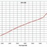 Камера испытательная «тепло-холод-влажность», -40...+180 °С, MKF1020, 991 л, Binder