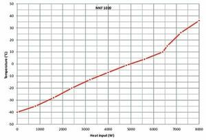 Камера испытательная «тепло-холод-влажность», -40...+180 °С, MKF1020, 991 л, Binder