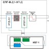 Система пробоподготовки газов СПГ-В-Д1-ФП-Д