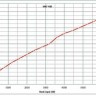 Камера испытательная «тепло-холод-влажность», -40...+180 °С, MKF400, 417 л, Binder