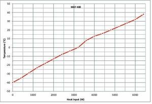 Камера испытательная «тепло-холод-влажность», -40...+180 °С, MKF400, 417 л, Binder