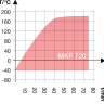 Камера испытательная «тепло-холод-влажность», -40...+180 °С, MKF720, 734 л, Binder