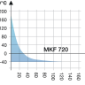 Камера испытательная «тепло-холод-влажность», -40...+180 °С, MKF720, 734 л, Binder