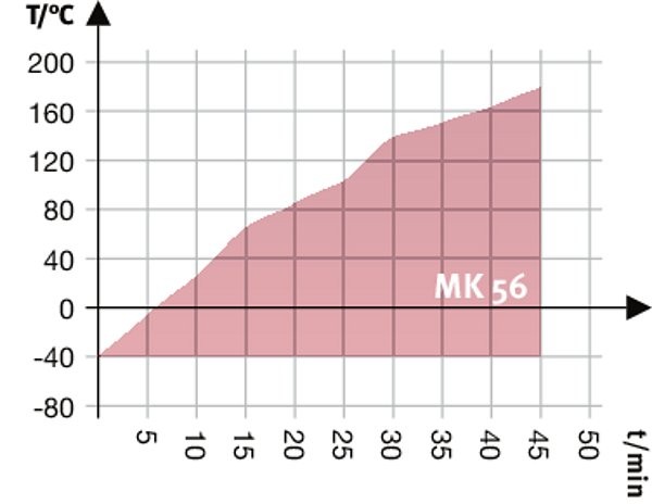 Климатическая камера Binder MK 56 с переменными климатическими условиями, объём 60 литрорв