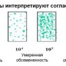 Микробиологические экспресс-тесты для определения КМАФАнМ (ОМЧ) и БГКП, двухсторонние, Dip-Slides, 10 шт/уп, Thermo FS