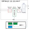 Система пробоподготовки газов СПГ-В-Д2-ФМ-Р