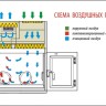 Бокс микробиологической безопасности БМБ-III-«Ламинар-С» - 1,2 PROTECT