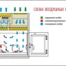 Бокс микробиологической безопасности БМБ-III-«Ламинар-С»-1,2 PROTECT VIS-A-VIS