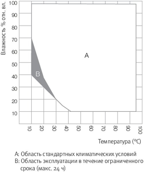 Климатическая камера Binder MKF 56 с переменными климатическими условиями, объём 60 литрорв