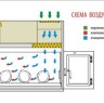 Бокс микробиологической безопасности БМБ-III-«Ламинар-С»-1,8 PROTECT