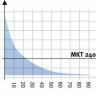 Камера испытательная «тепло-холод», -70...+180 °С, MKT 240, 228 л, Binder