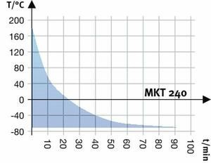 Камера испытательная «тепло-холод», -70...+180 °С, MKT 240, 228 л, Binder