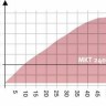 Камера испытательная «тепло-холод», -70...+180 °С, MKT 240, 228 л, Binder