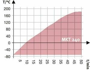 Камера испытательная «тепло-холод», -70...+180 °С, MKT 240, 228 л, Binder