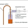 Пробоотборник Bürkle MiniSampler PE