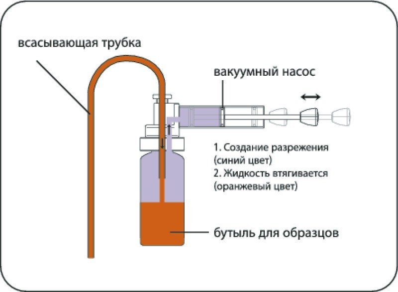 Пробоотборник Bürkle MiniSampler PE