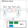 Система пробоподготовки газов СПГ-Н-Д1-ФМ-Д