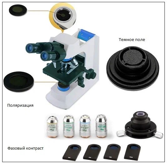 Микроскоп бинокуляр, Планахроматы 4×/ (5×) / 0,1, 10×/0,25, 40×/0,65(S), 100×/1,25(O,S), B-200-В, Биомед