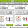 Набор для анализа окислительного стресса Muse Oxidative Stress Kit, 100 тестов, Luminex