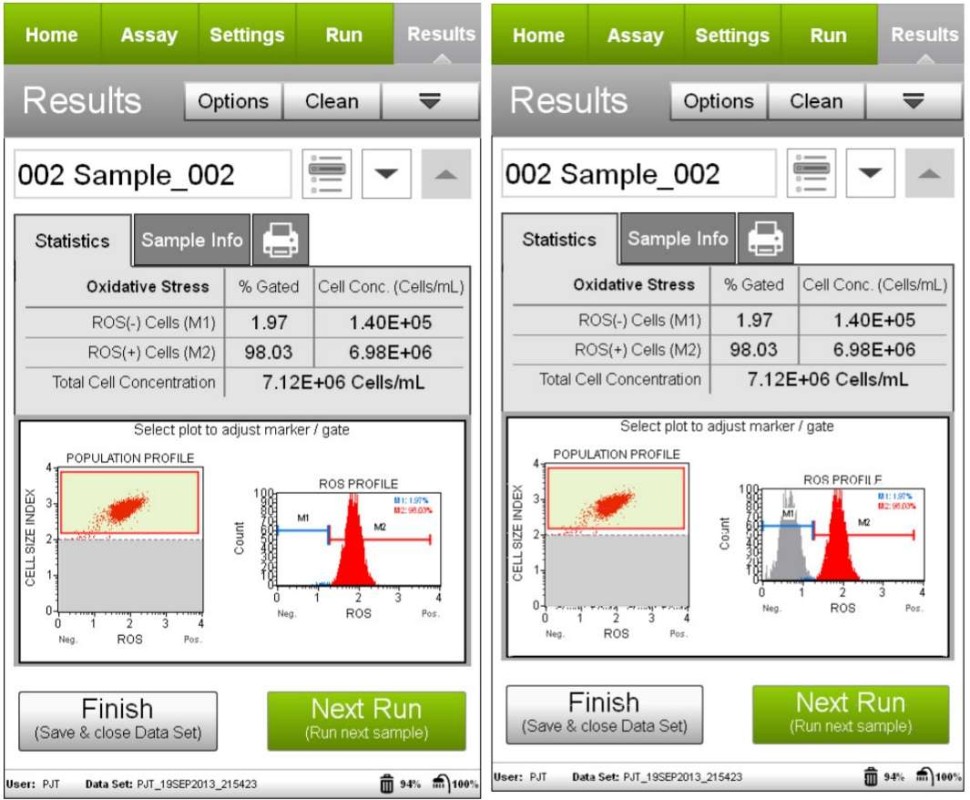 Набор для анализа окислительного стресса Muse Oxidative Stress Kit, 100 тестов, Luminex