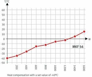 Камера испытательная «тепло-холод-влажность», -40...+180 °С, MKF56, 60 л, Binder