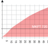 Камера испытательная «тепло-холод-влажность», -70...+180 °С, MKFT720, 734 л, Binder