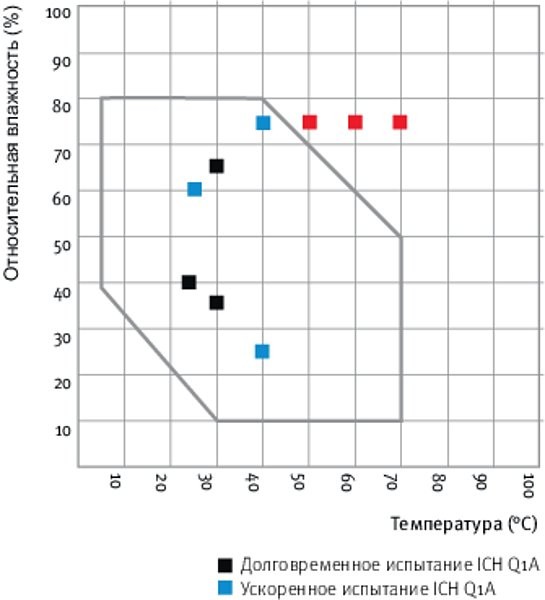 Климатическая камера KBF-S ECO 720 серии Solid.Line, 700 литров