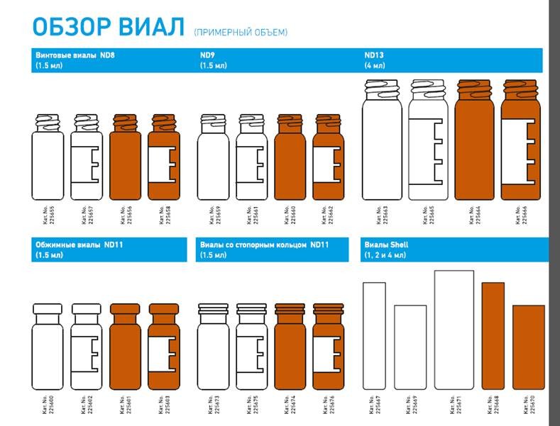 Виалы и септы хроматографические Duran, DWK Life Sciences (Duran, Wheaton, Kimble)