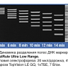 Маркер длин ДНК FastRuler Ultra Low Range, 5 фрагментов от 10 до 200 п.н., готовый к применению, Thermo FS