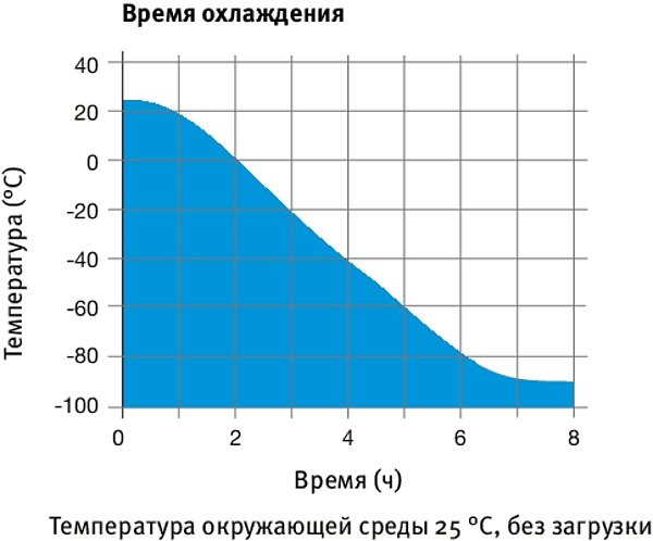 Морозильная камера Binder UF V 700, 700 л, от -40 °C до -90 °C